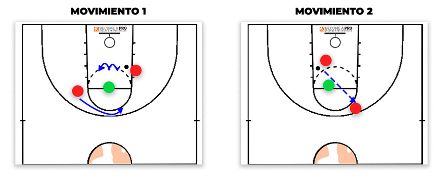Movimientos del ejercicio 2 de pase