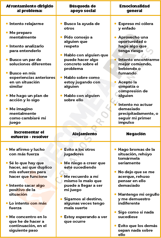 cuadro de reacciones al estrés en el deporte