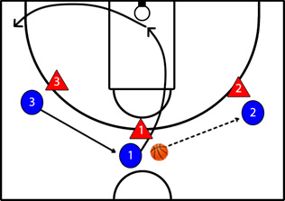 Táctica colectiva básica en baloncesto en equipos de formación